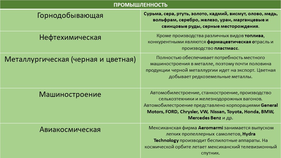 Гашиш шишки купить